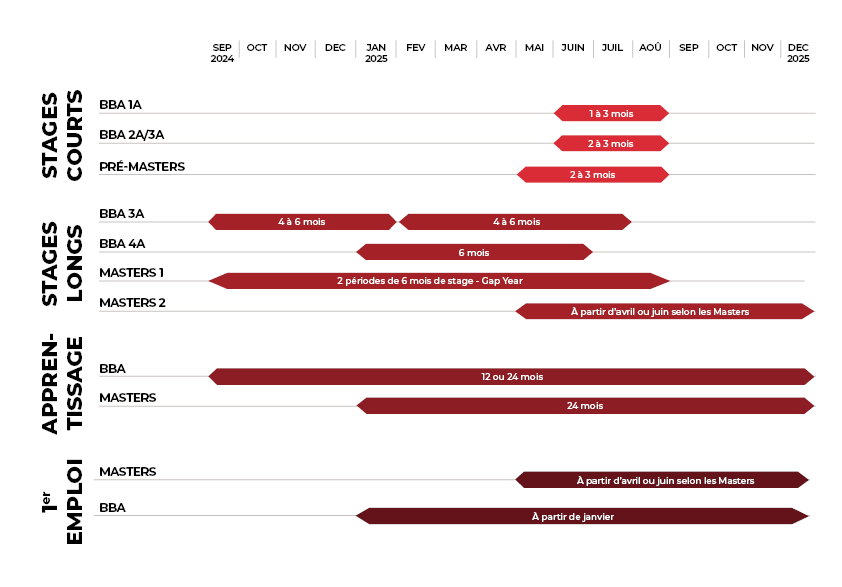 Calendrier stages 2024-2025